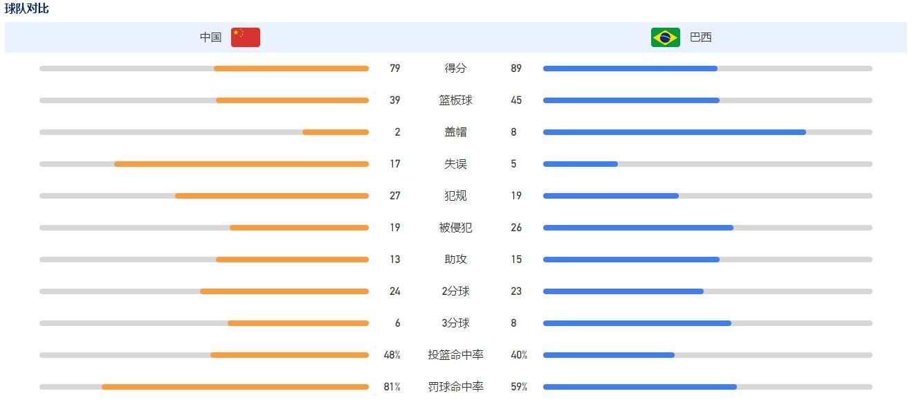 法尔克指出，拜仁正在为明夏的季前赛制定计划，他们计划再次开启亚洲之旅，预计目的地是中国和韩国。